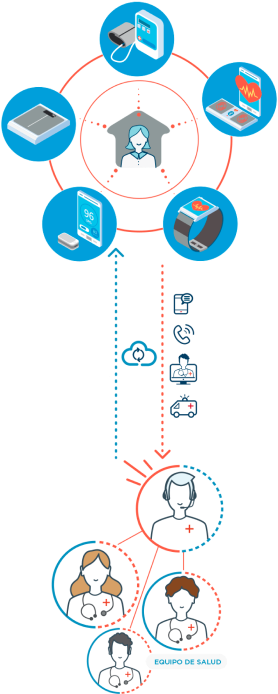 Telemonitoring